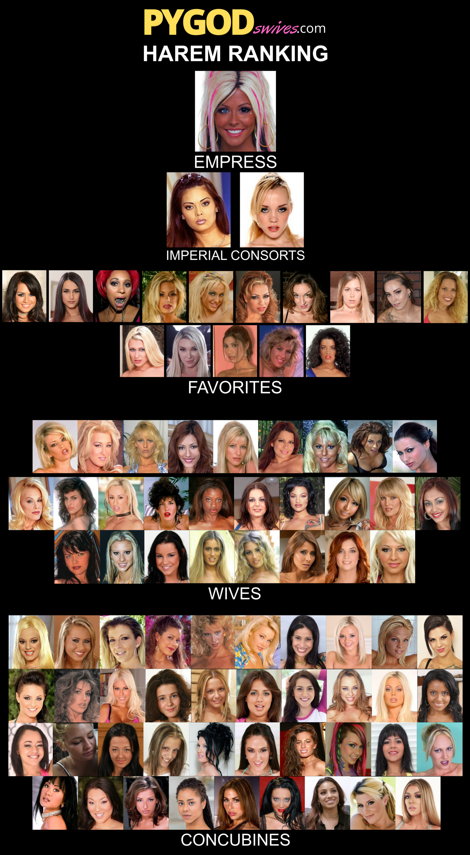 PYGOD's wives Harem ranking hierarchy