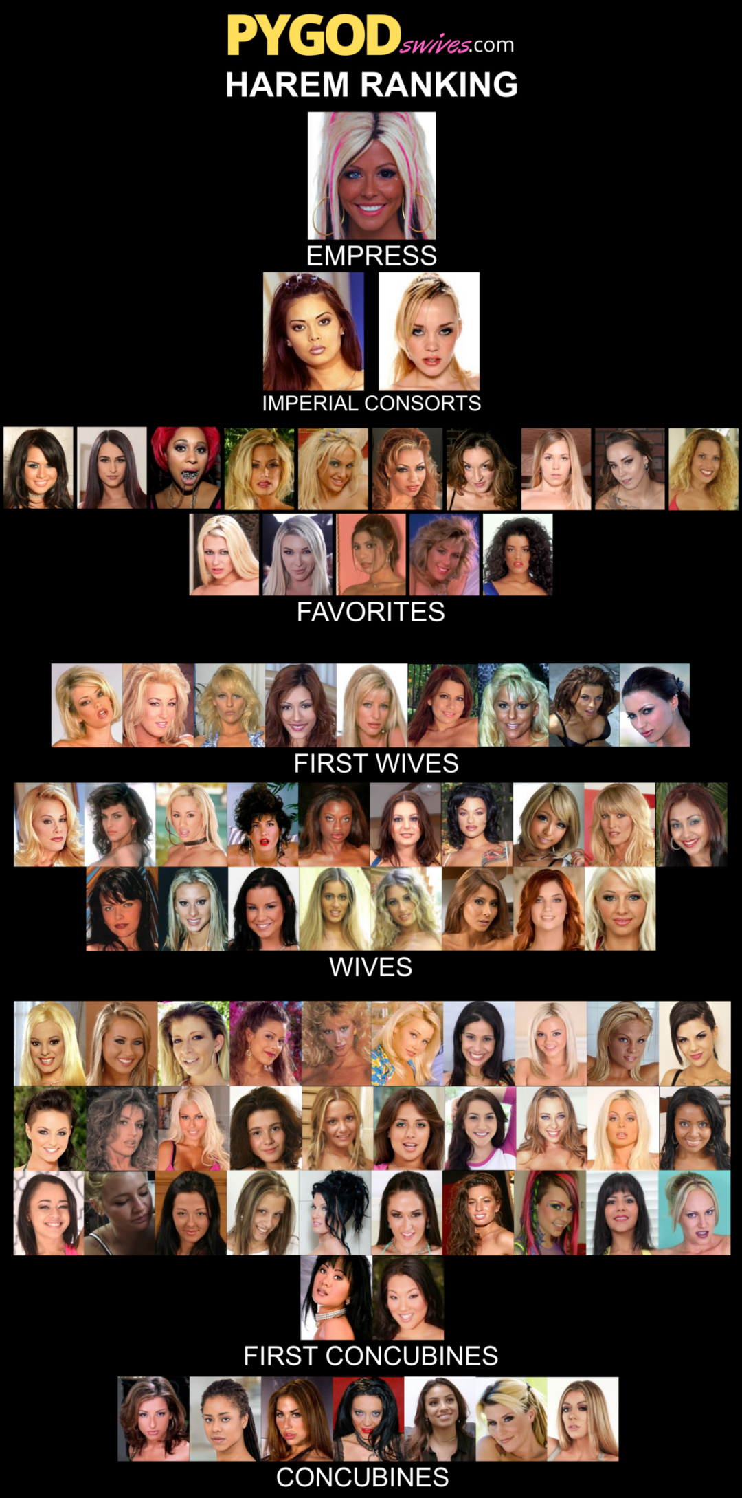 Harem Slave Girls PYGOD's wives Harem ranking hierarchy (2)