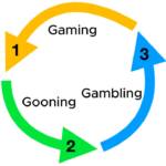 Gaming Gooning Gambling