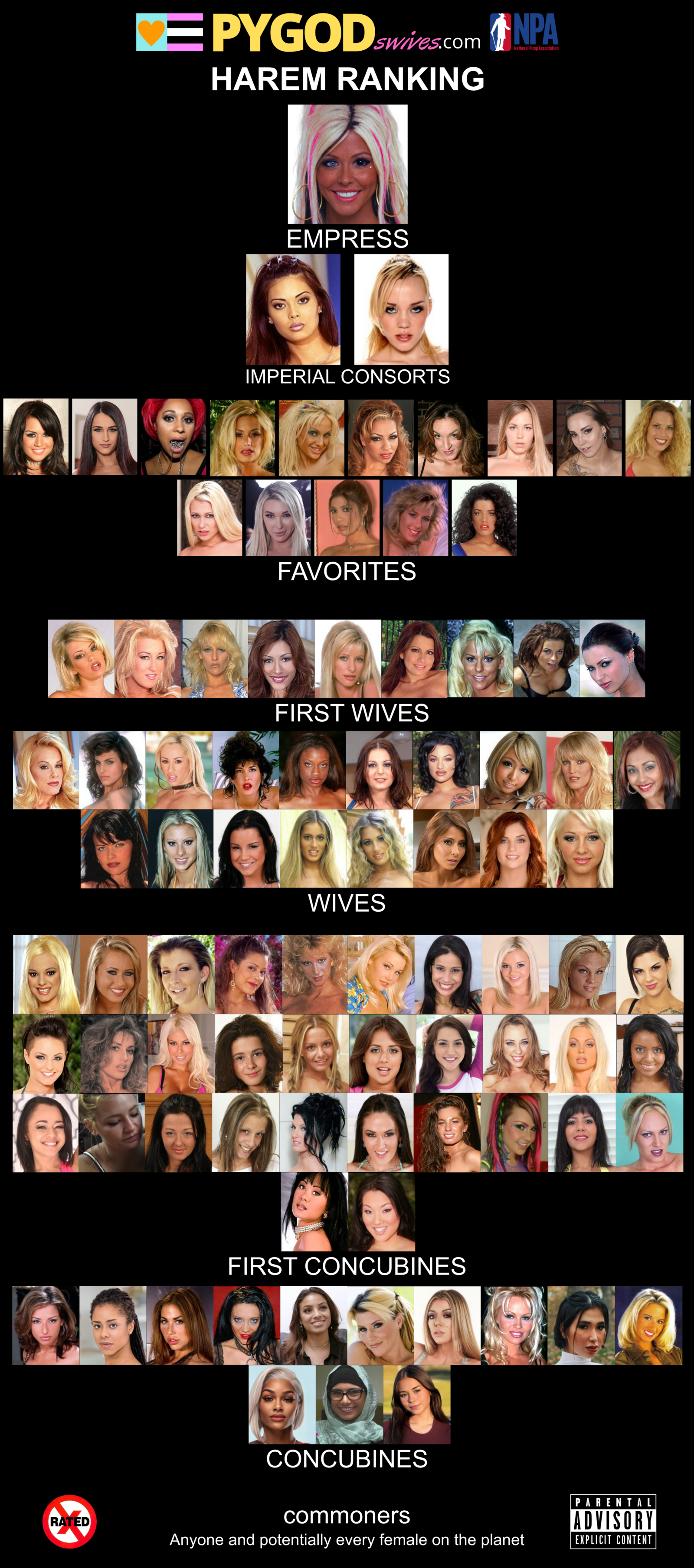 PYGOD's wives Harem ranking hierarchy (10)