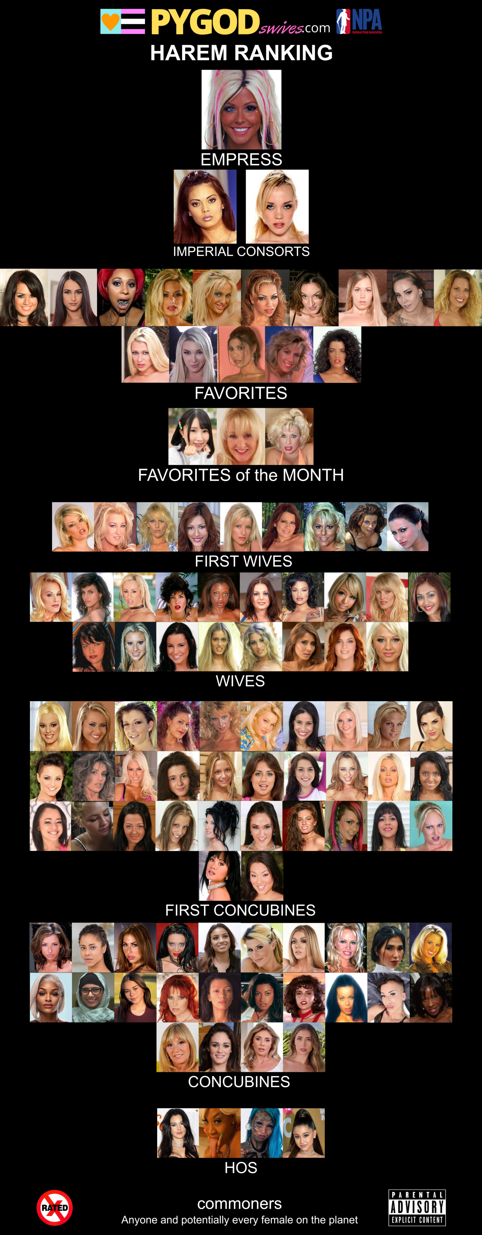 PYGOD's wives Harem ranking hierarchy (2026-07-02)