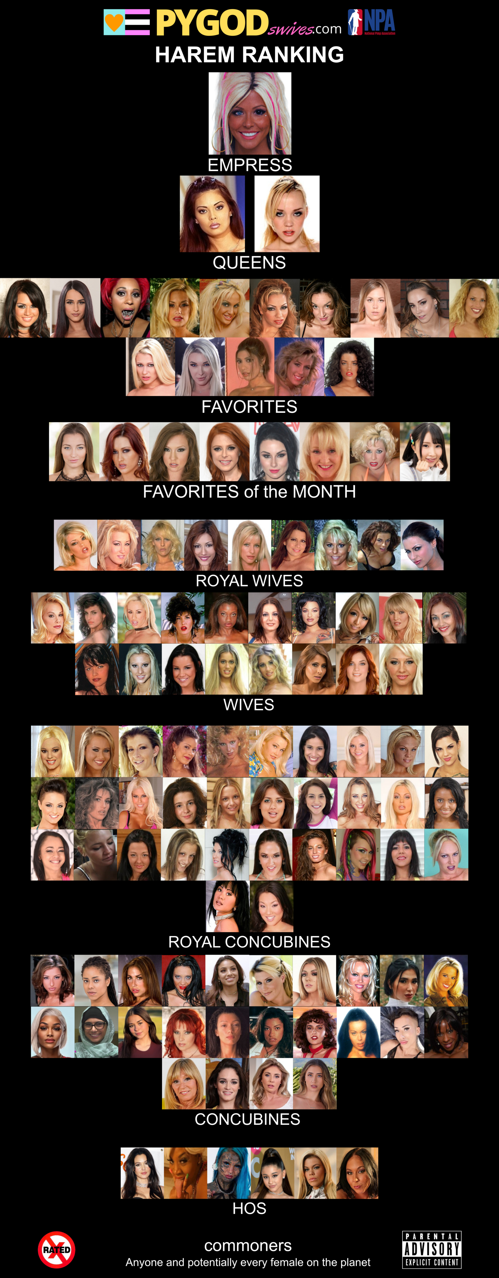PYGOD's wives Harem ranking hierarchy (2026-08-01)