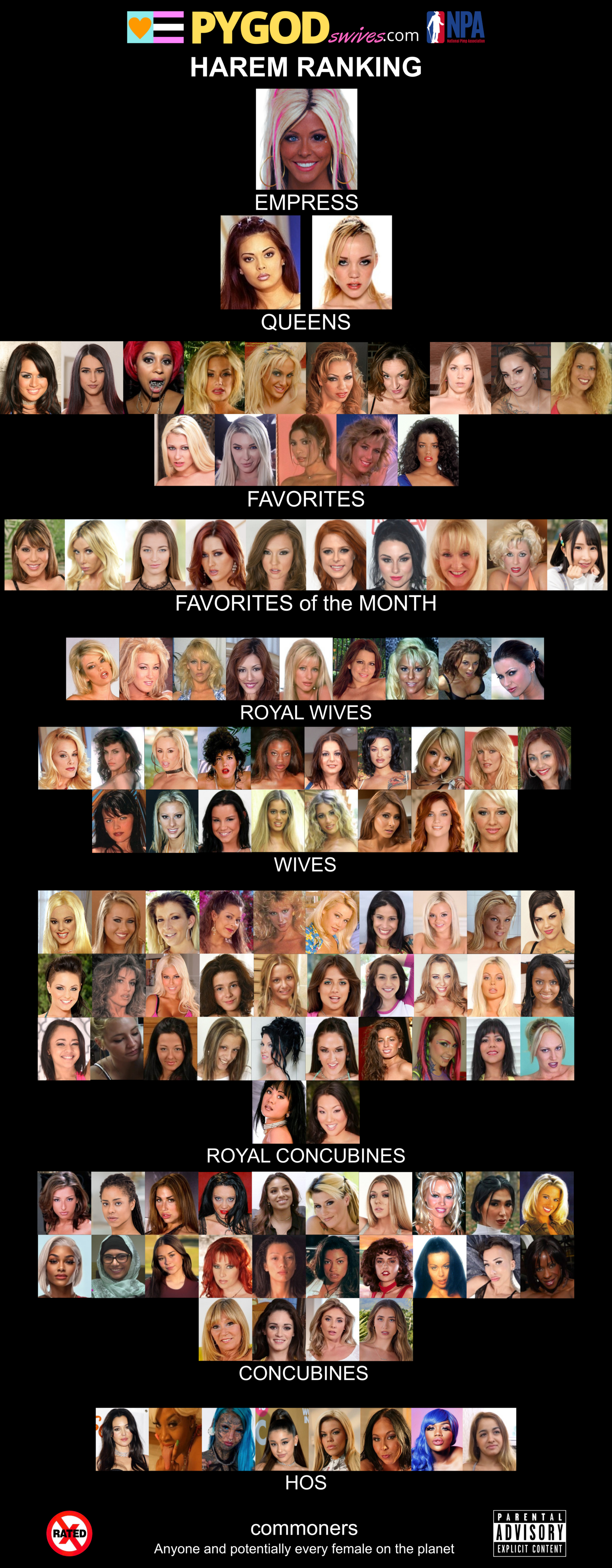 PYGOD's wives Harem ranking hierarchy (2026-10-01)